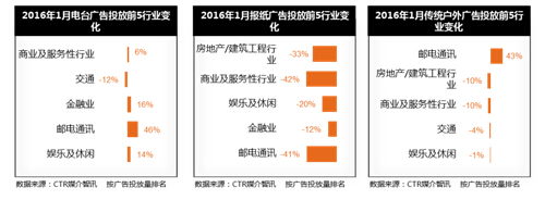 媒體廣告統(tǒng)計