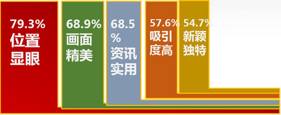 高鐵站優(yōu)質(zhì)條件