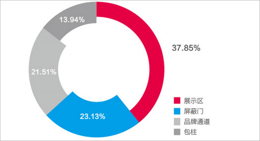 長沙地鐵創(chuàng)意廣告形式分析