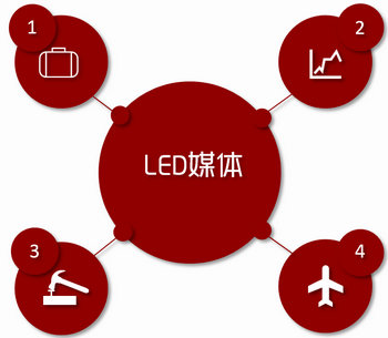 機(jī)場LED大屏廣告，就要霸屏，要大氣!