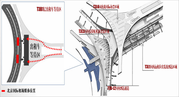 北京機(jī)場(chǎng)LED大屏廣告位置圖