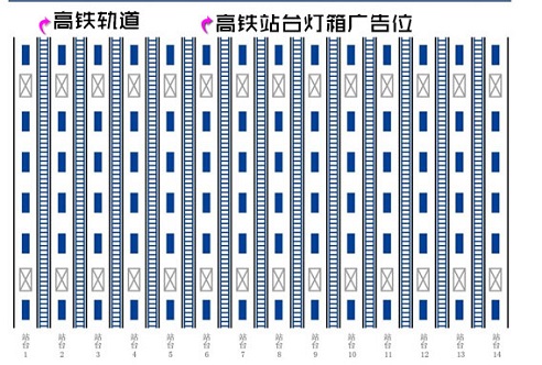 高鐵站臺燈箱廣告