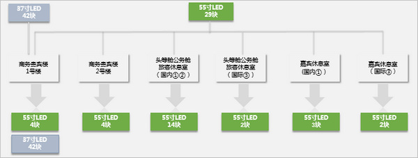 貴賓尊享LED套裝平面圖