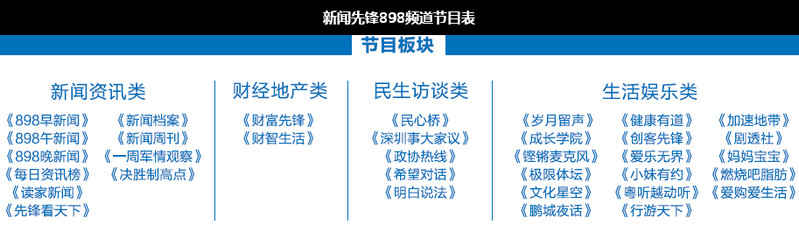 新聞先鋒898頻道節(jié)目表