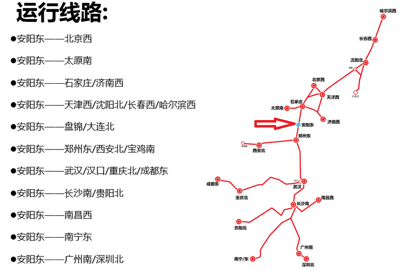 安陽東高鐵運行線路