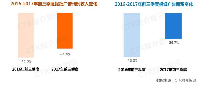 報(bào)紙廣告圖1