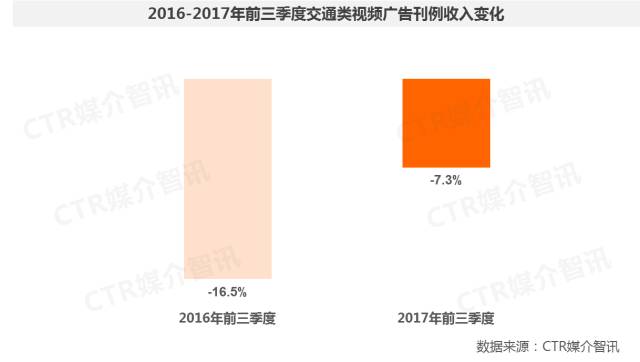 交通類視頻廣告圖1