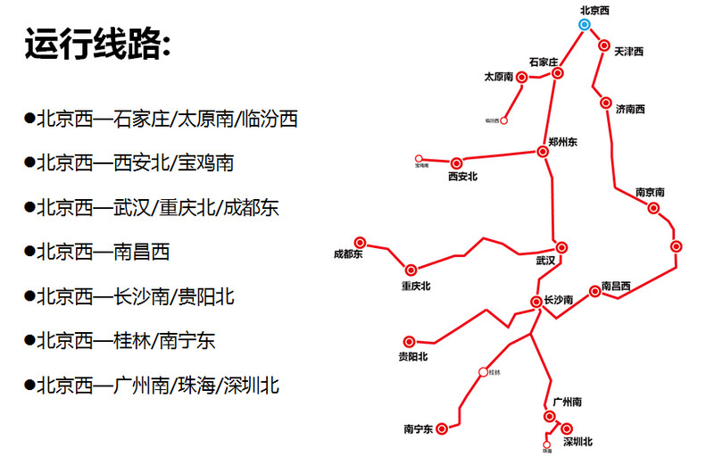 北京西站運行線路