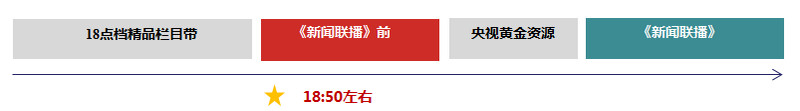 《新聞聯(lián)播》前 ：無限靠近國家品牌計劃的核心資源