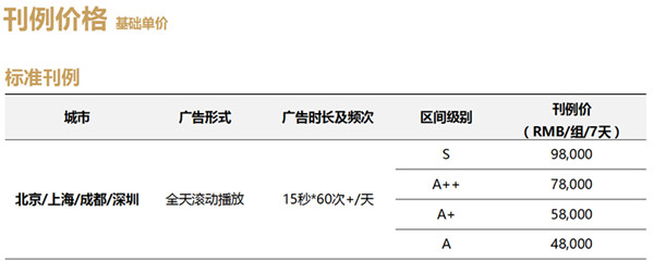 地鐵隧道視頻廣告價(jià)格