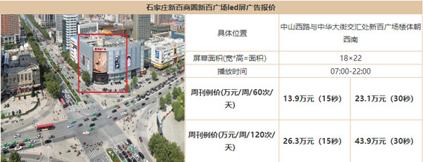 石家莊戶外樓宇LED大屏廣告