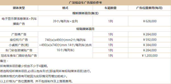 廣深和諧號車載廣告價格