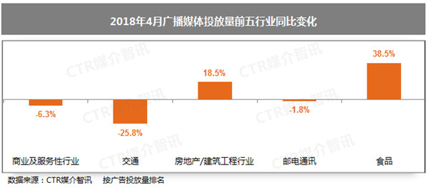 廣播廣告