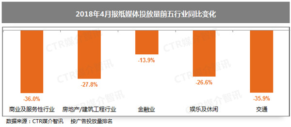 報(bào)紙廣告