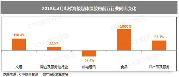 電梯海報(bào)廣告