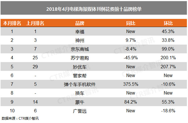 電梯海報(bào)廣告