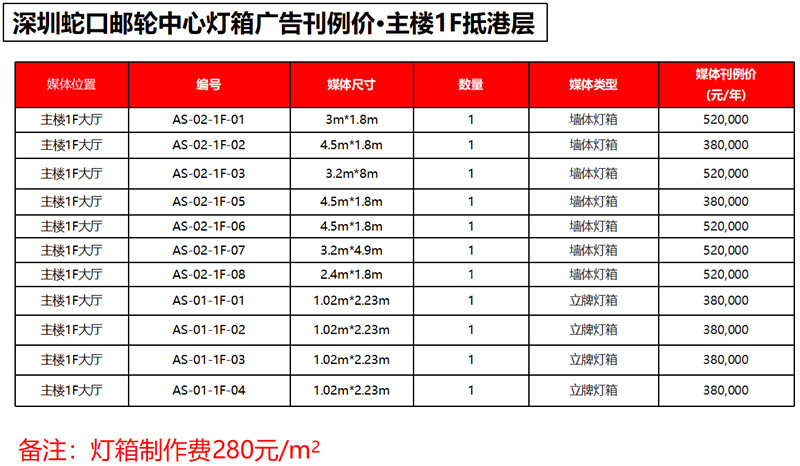 什么是刊例價，投放廣告時參考哪個價格?