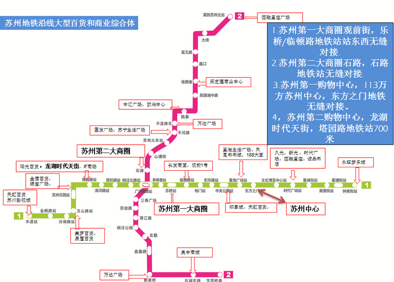 蘇州地鐵沿線大型百貨和商業(yè)綜合體