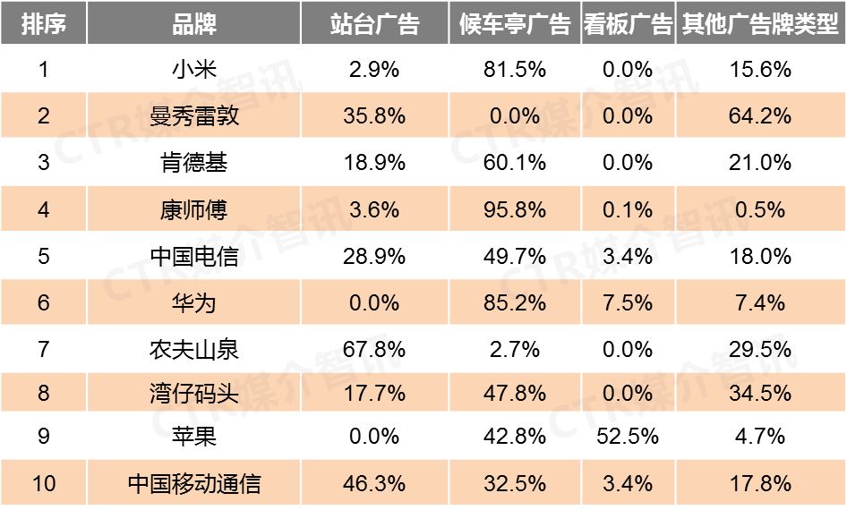 手機(jī)品牌戶外廣告