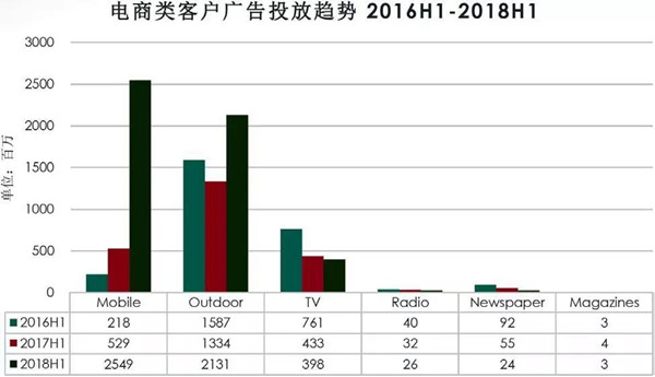 電商戶外廣告數(shù)據(jù)圖