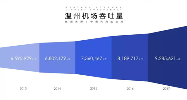 溫州龍灣機(jī)場(chǎng)廣告