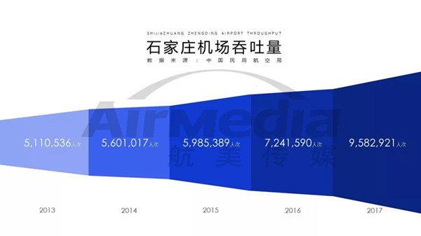 石家莊正定機(jī)場(chǎng)客流量