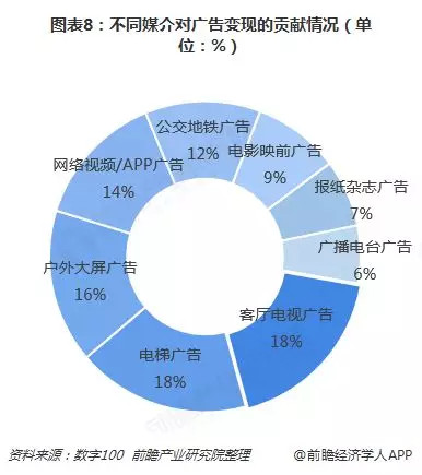 電梯廣告