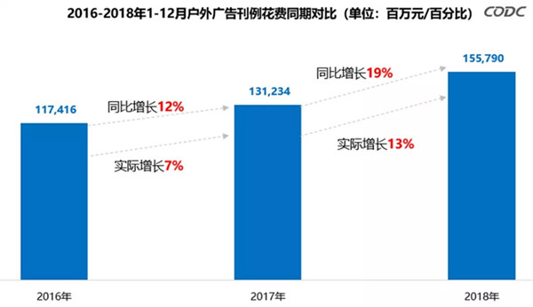 戶外廣告數(shù)據(jù)