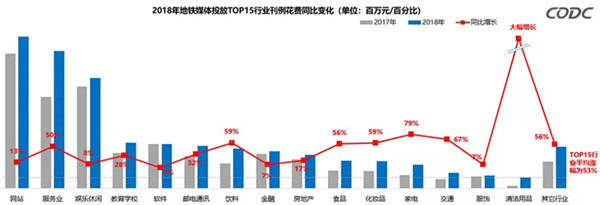 地鐵廣告數(shù)據(jù)