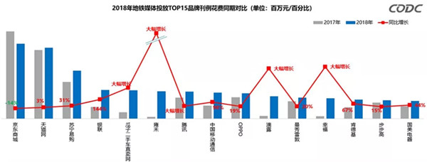 地鐵廣告數(shù)據(jù)