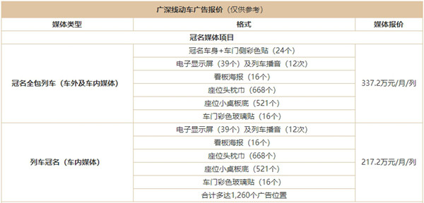 廣深和諧號動車列車冠名廣告價格