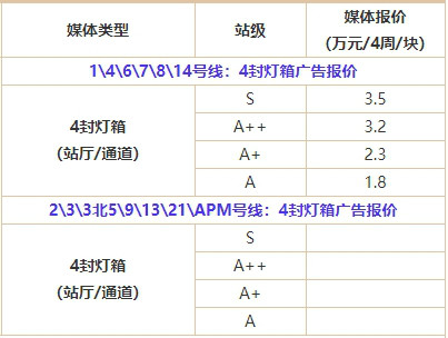 廣州地鐵4封燈箱廣告價(jià)格