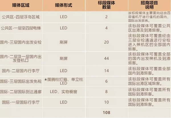 北京大興機(jī)場(chǎng)廣告媒體