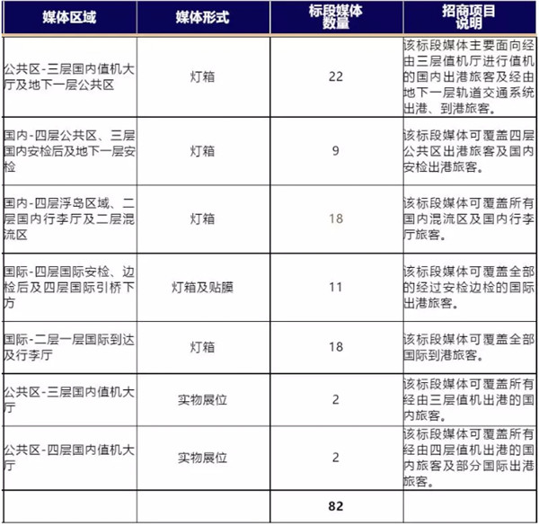 北京大興機(jī)場(chǎng)廣告媒體