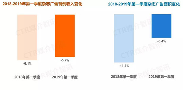 雜志廣告媒體對(duì)比