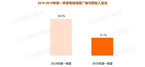 電梯海報(bào)廣告媒體對(duì)比