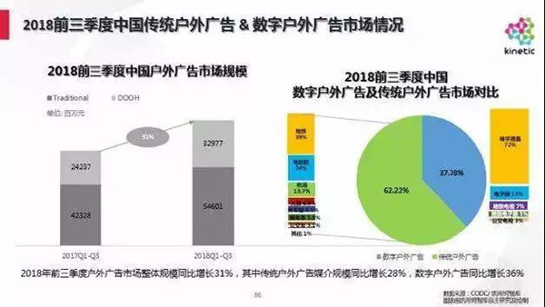 戶外媒體廣告