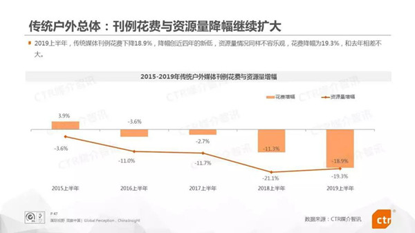 傳統(tǒng)戶外廣告媒體