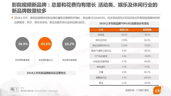 影院視頻廣告媒體