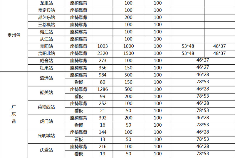 高鐵站座椅廣告價(jià)格