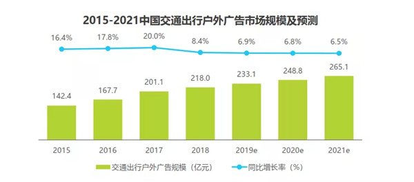 交通戶(hù)外廣告