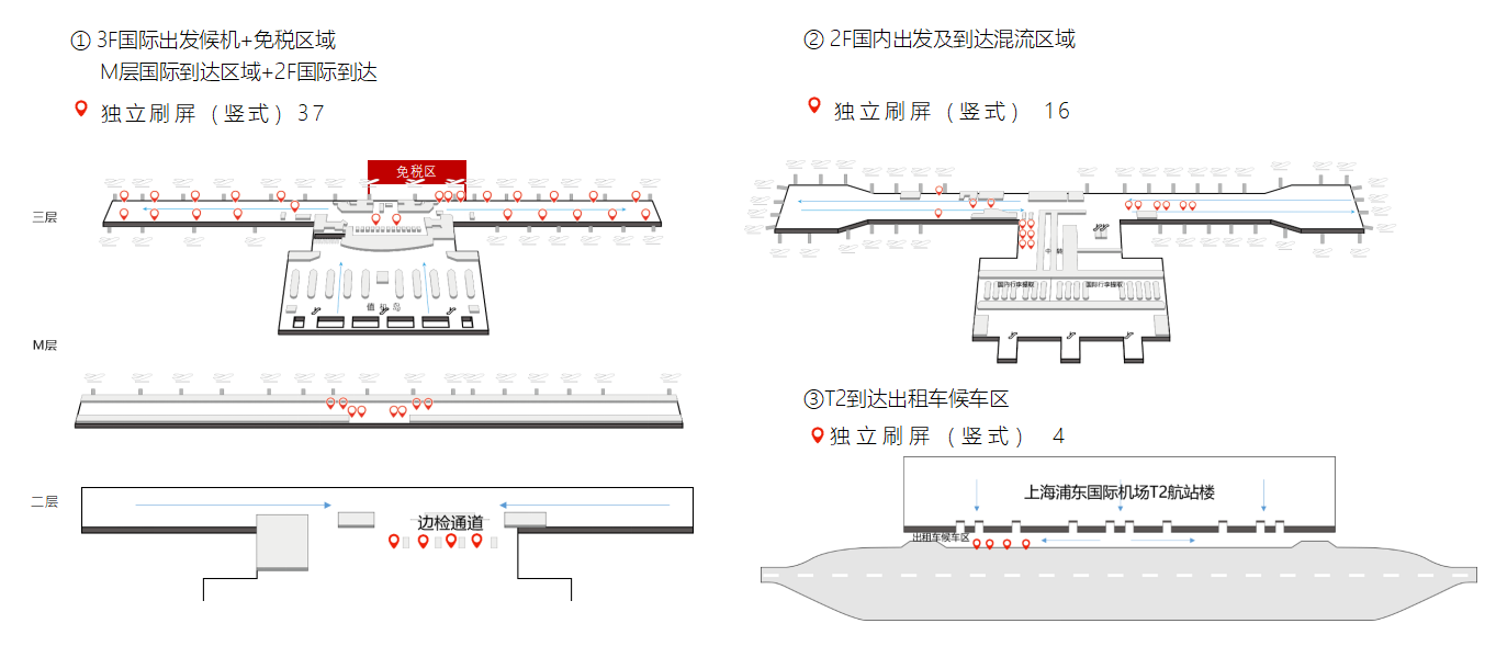 T2獨(dú)立式數(shù)碼刷屏分布圖