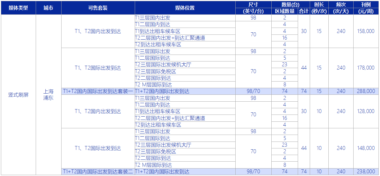 獨(dú)立式數(shù)碼刷屏刊例價格表