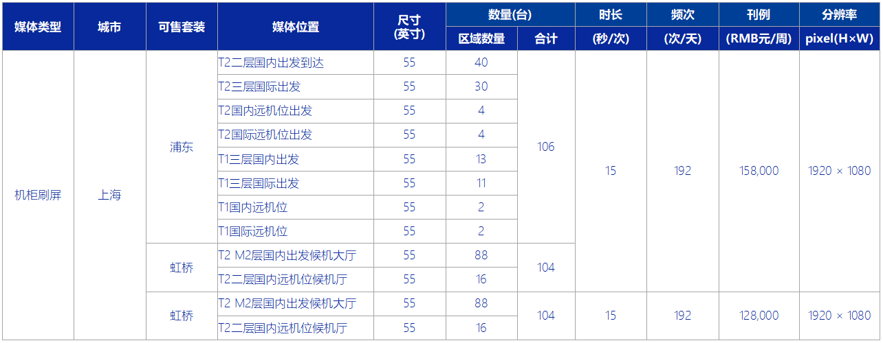 機(jī)柜式數(shù)碼刷屏刊例價格表