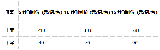 電梯視頻廣告刊例價(jià)