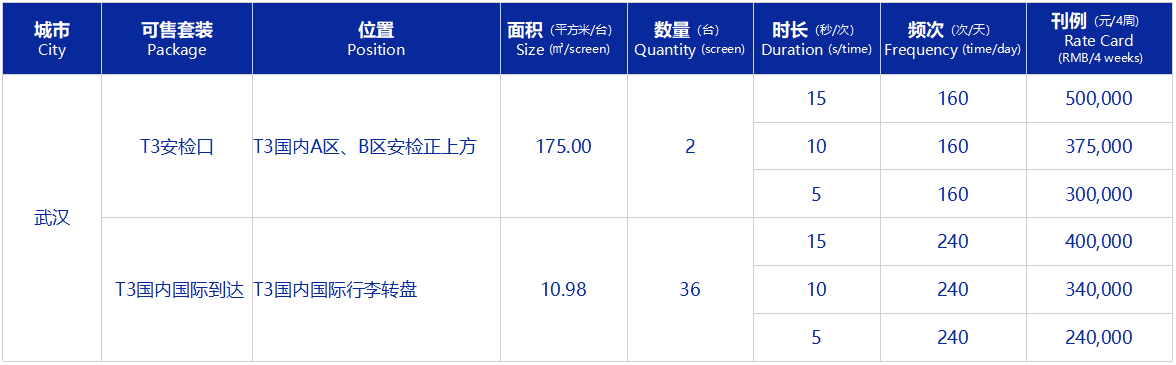 LED媒體刊例價