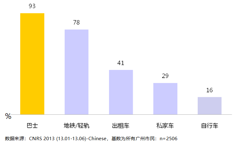 廣州公交廣告為什么值得投放？