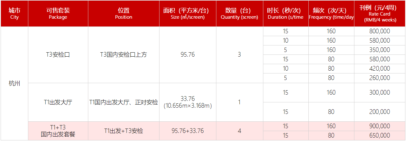 杭州機(jī)場(chǎng)LED大屏廣告刊例價(jià)表格