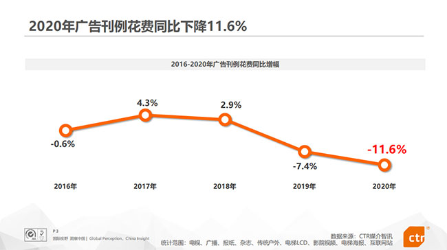 數(shù)據(jù)：電梯廣告和地鐵廣告成為廣告主投放首選