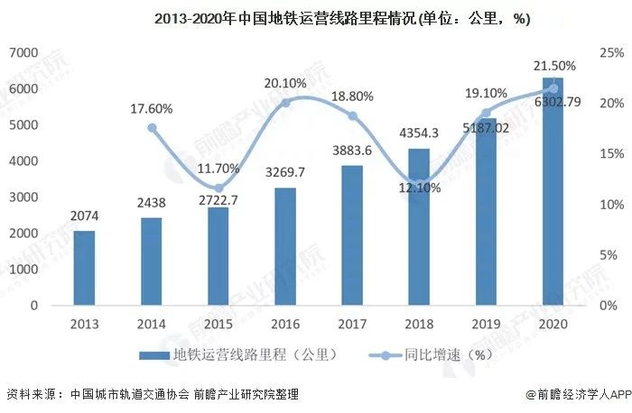 地鐵媒體價(jià)值提升，投放地鐵廣告的頭部品牌增多！